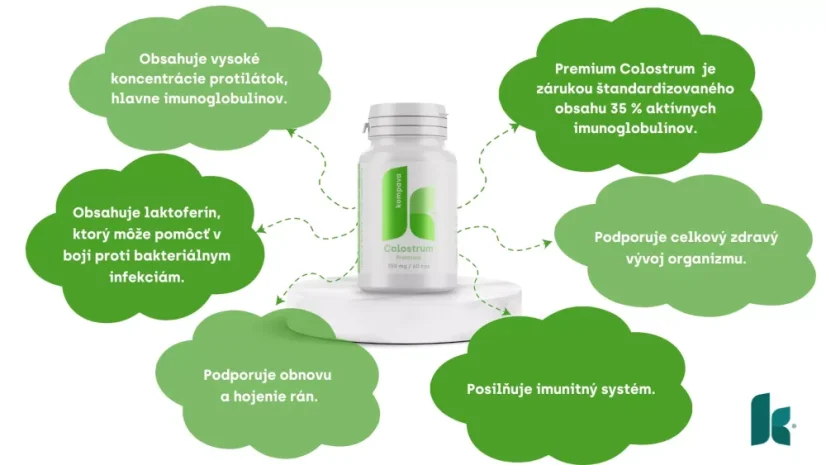 Infografika: Hlavné benefity Kompava Colostrum Premium – imunoglobulíny, laktferín, imunita, hojenie rán a zdravý vývoj organizmu