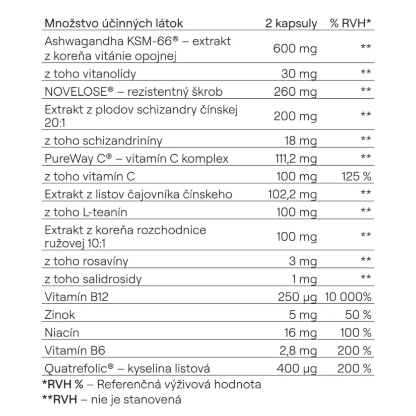 Složení ORIN Kortizol s ashwagandhou KSM-66, L-theaninem a adaptogeny