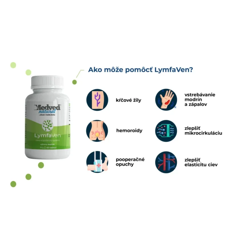 Infografika: Jak může pomoci Medvěd Natural LymfaVen – křečové žíly, hemoroidy, pooperační otoky, vstřebávání modřin a zánětů, zlepšení mikrocirkulace a elasticity cév