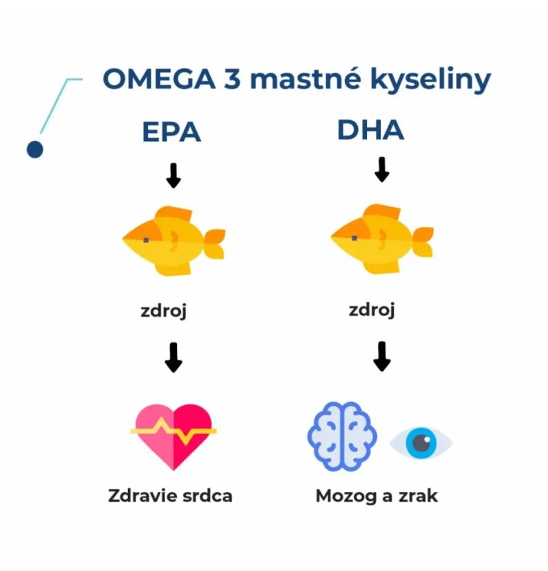 Medveď natural Omega-3 premium 90 kapslí