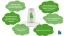 Infografika: Hlavné benefity Kompava Colostrum Premium – imunoglobulíny, laktferín, imunita, hojenie rán a zdravý vývoj organizmu