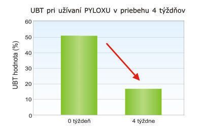 NaturMedic PYLOX - Helicobacter pylori 10 vrecúšok